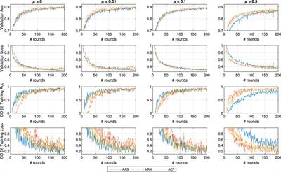 On Addressing Heterogeneity in Federated Learning for Autonomous Vehicles Connected to a Drone Orchestrator